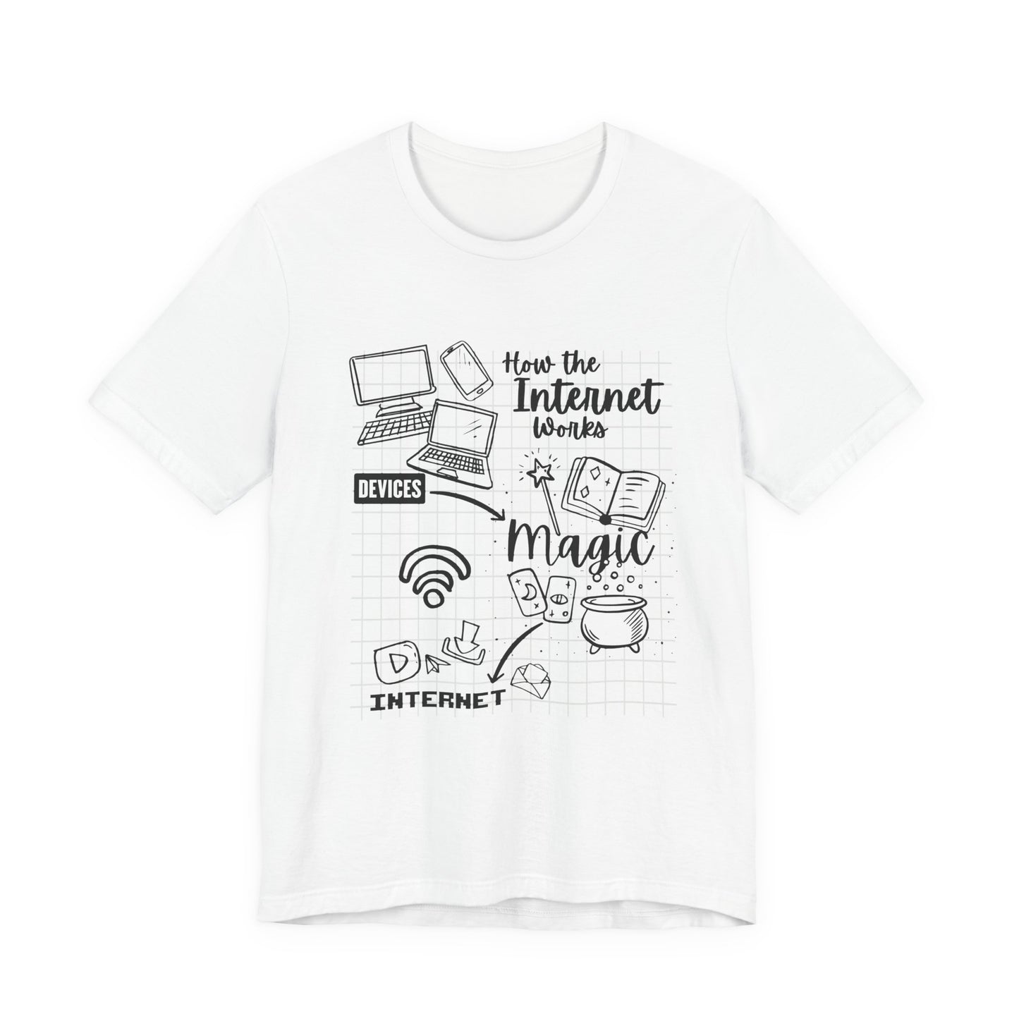 How the Internet Works Tshirt – Devices to Magic to Internet Flow Diagram
