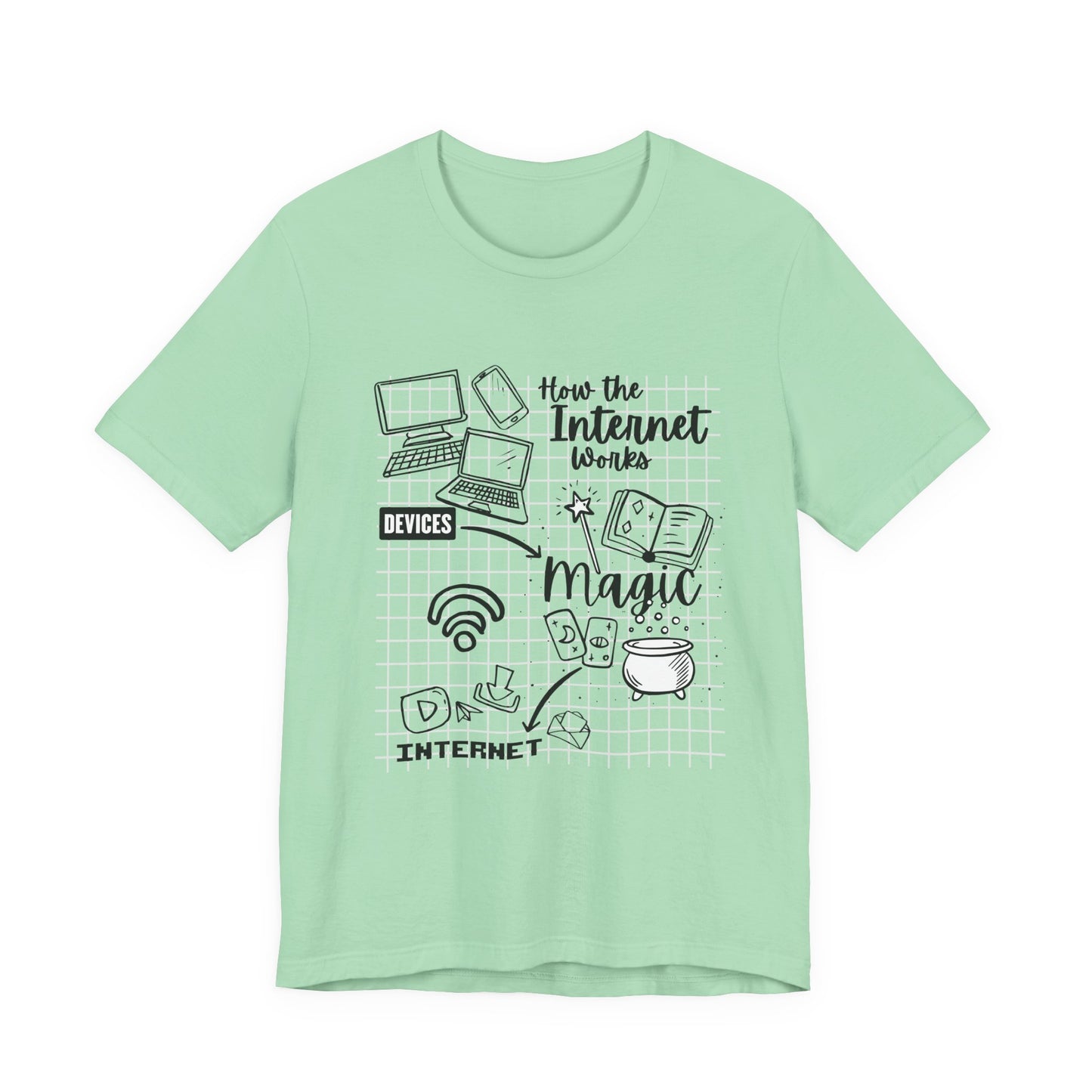 How the Internet Works Tshirt – Devices to Magic to Internet Flow Diagram