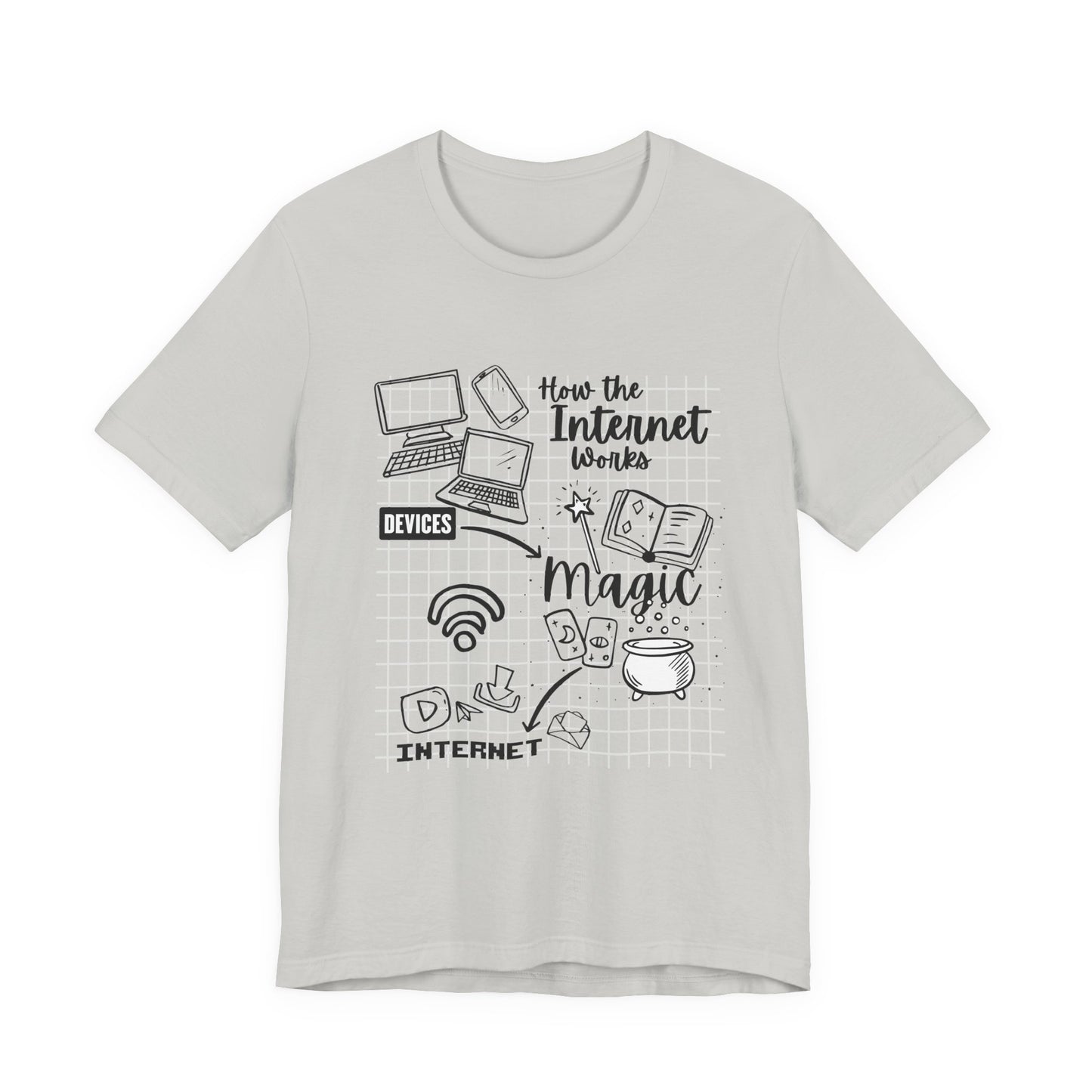 How the Internet Works Tshirt – Devices to Magic to Internet Flow Diagram
