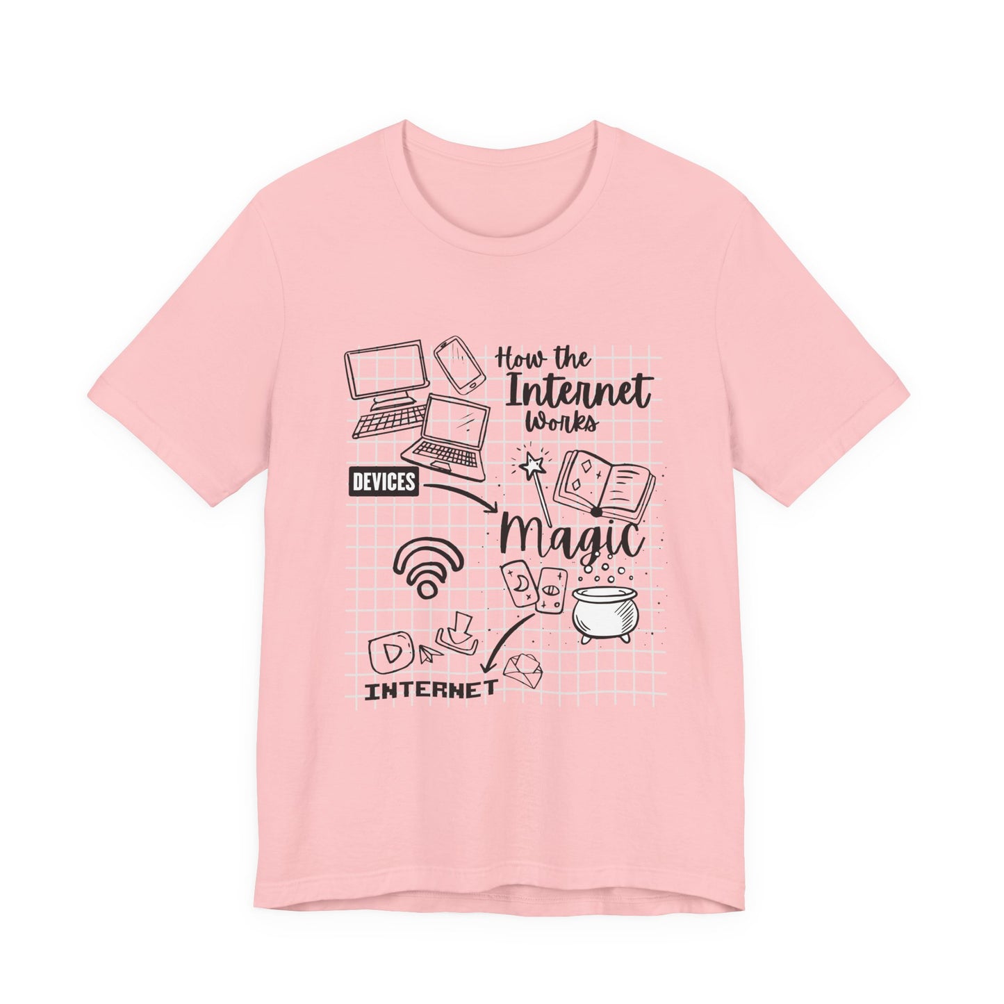 How the Internet Works Tshirt – Devices to Magic to Internet Flow Diagram