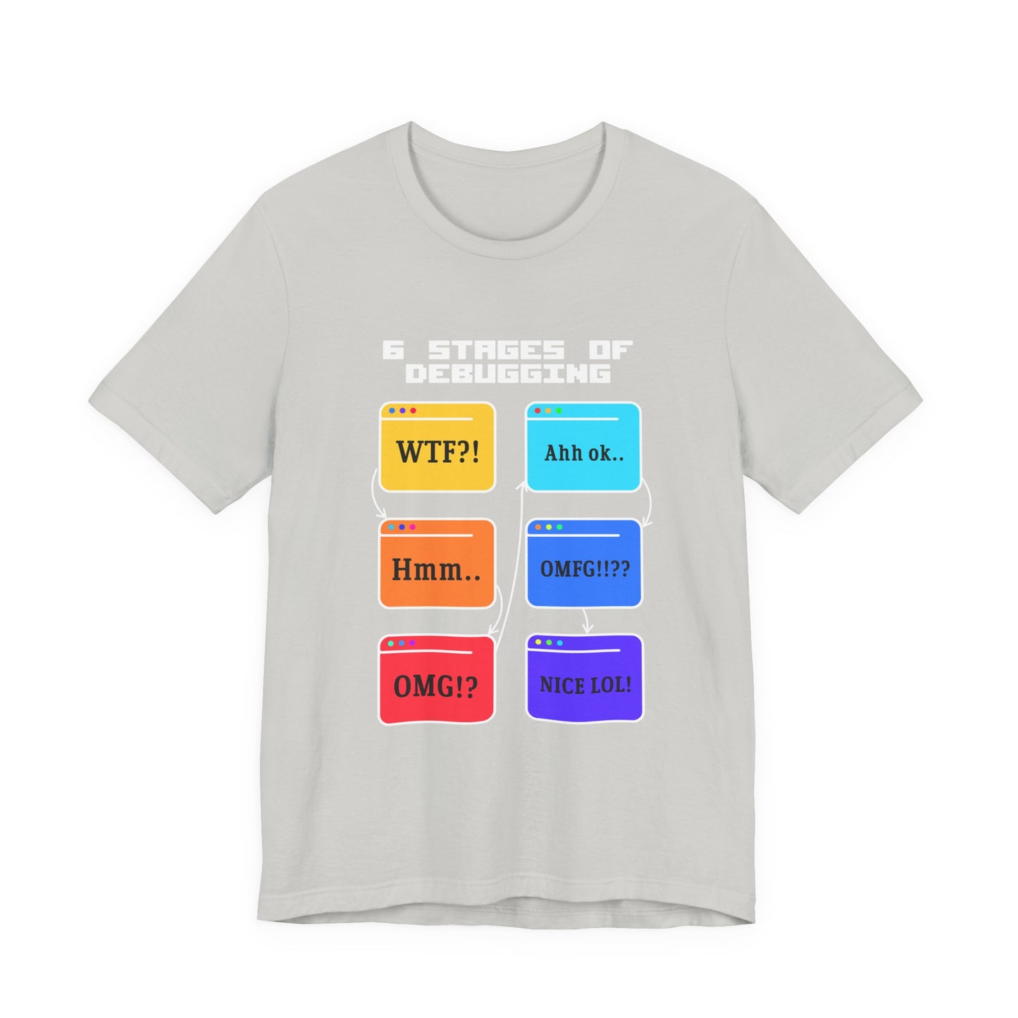 6 Stages of Debugging Funny Flow Diagram T-Shirt