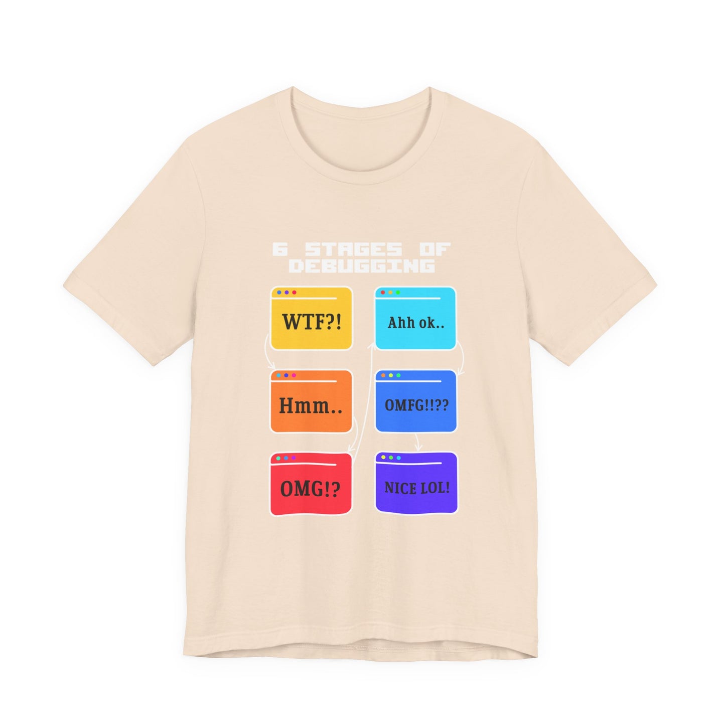 6 Stages of Debugging Funny Flow Diagram T-Shirt